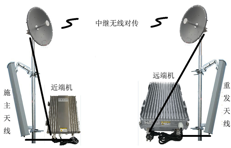 鹤峰智能无线拉远移频中继直放站近端机远端机